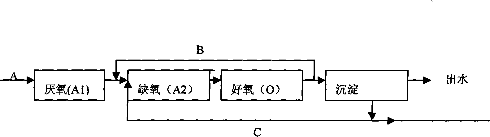 Method and device for treating high concentration nitrogen waste water by using microorganism