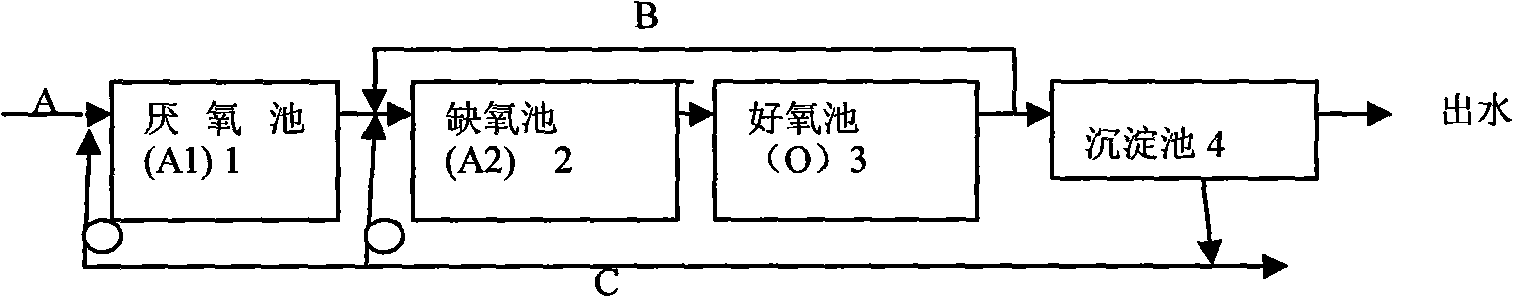 Method and device for treating high concentration nitrogen waste water by using microorganism