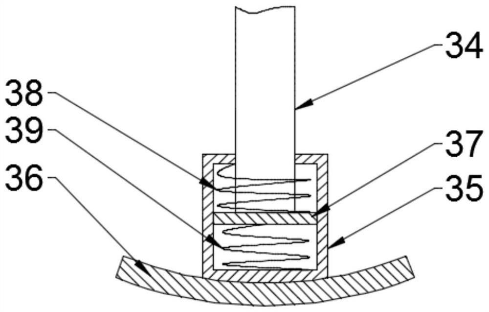 A multi-level stable loosening device for vegetable planting