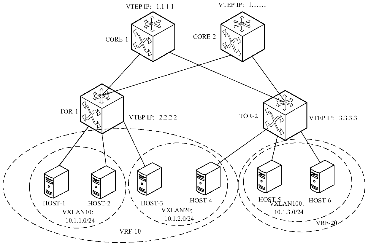 MAC address proxy response method and device