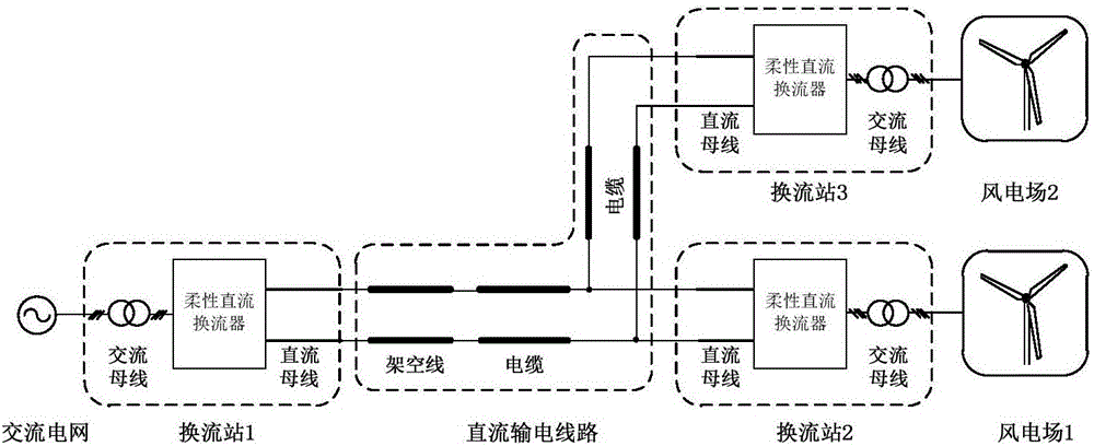 Centralized control method, device and system for multi-end flexible direct current converter stations