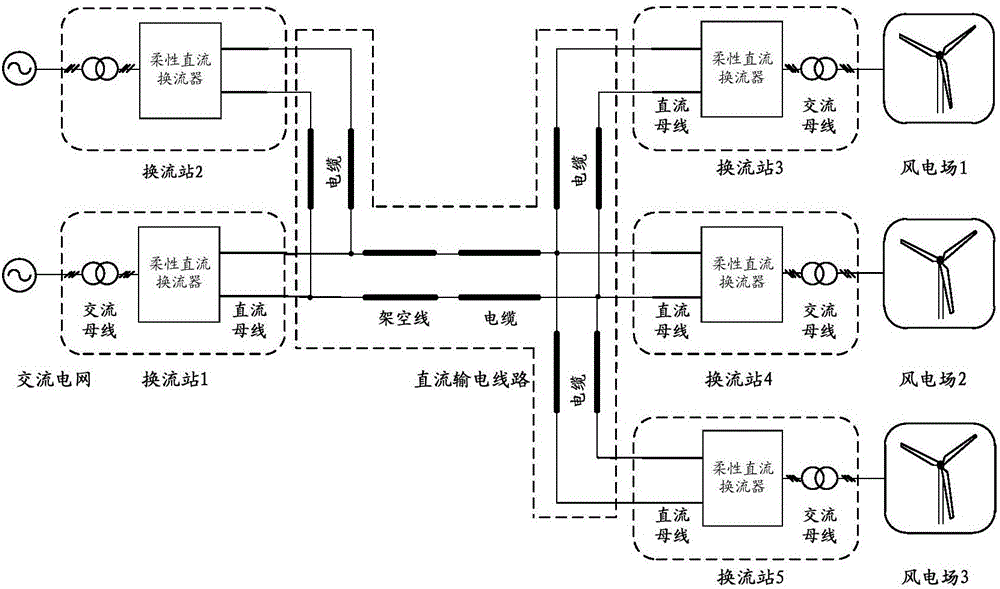 Centralized control method, device and system for multi-end flexible direct current converter stations