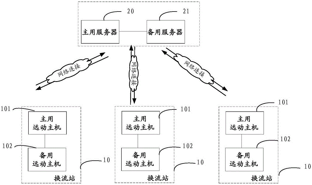 Centralized control method, device and system for multi-end flexible direct current converter stations