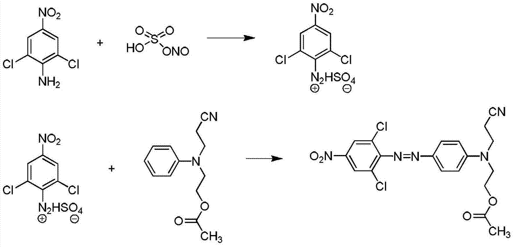 Grinding coupling method for preparing disperse dye