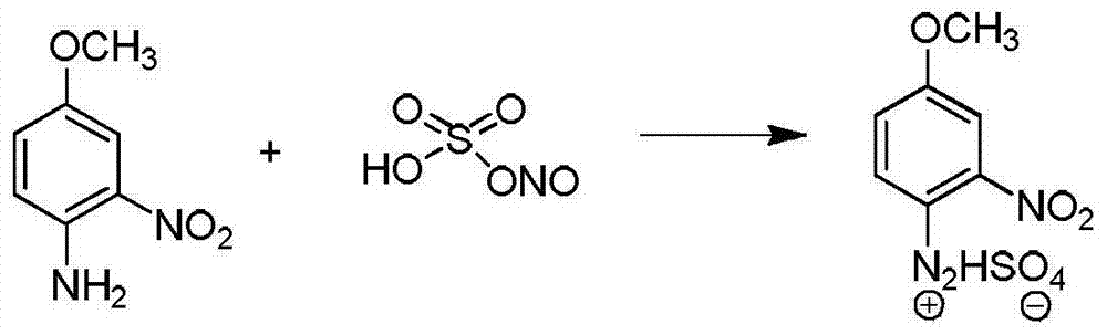 Grinding coupling method for preparing disperse dye