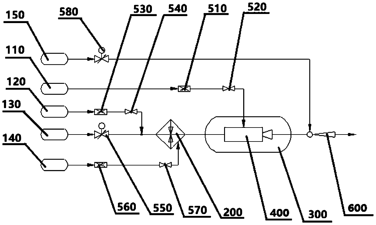 A method of using an engine test bench