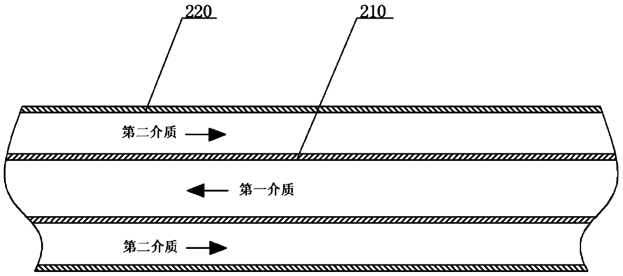 A method of using an engine test bench