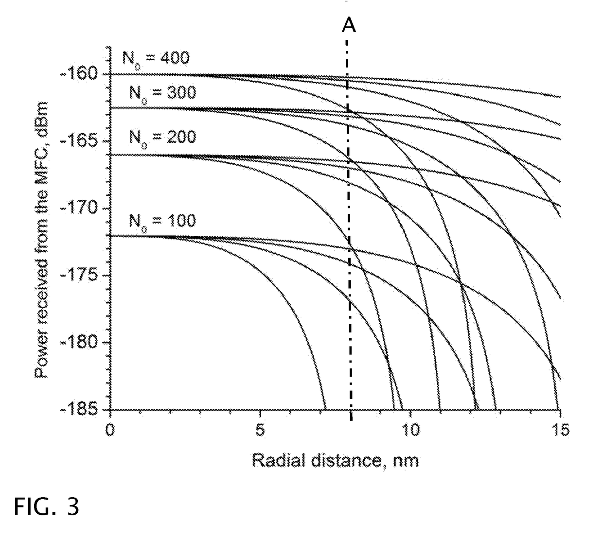 Method of Carrier Profiling Utilizing Dielectric Relaxation