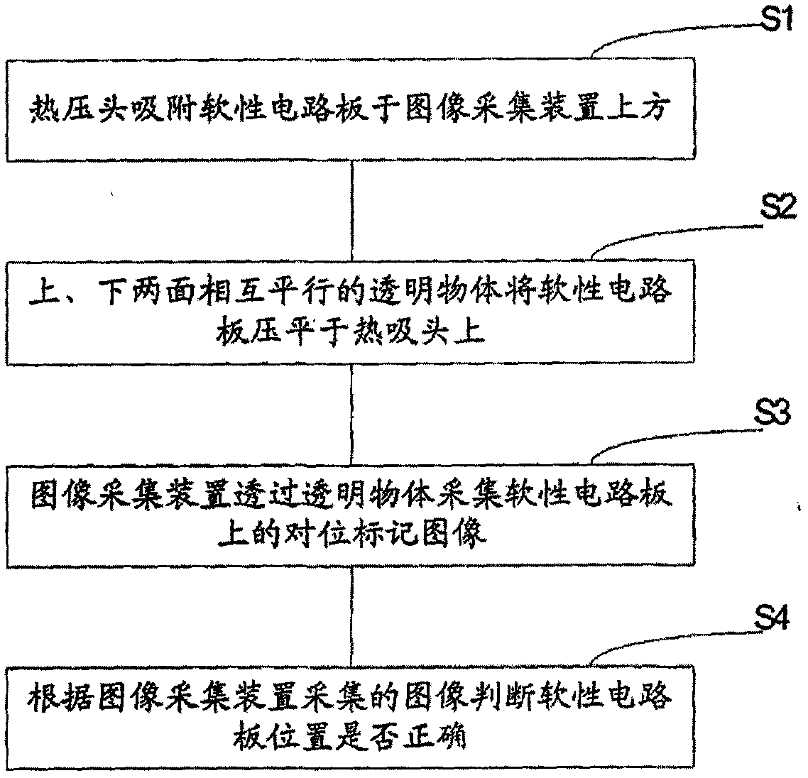 Method and Mechanism for Automatic Alignment of Flexible Circuit Board