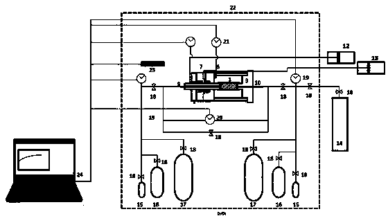 High-temperature ultralow permeability measuring instrument