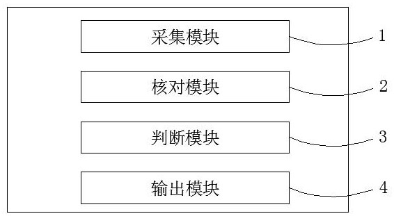 An authentication matching method and system based on blockchain smart contracts