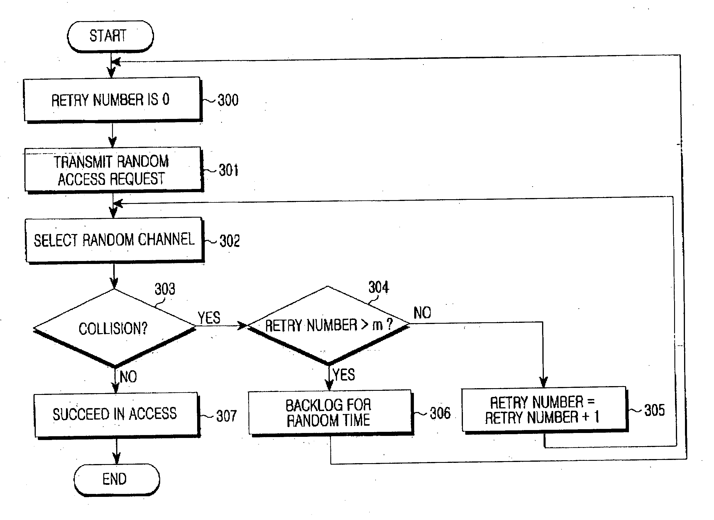 Random access method in multi-cell OFDMA networks