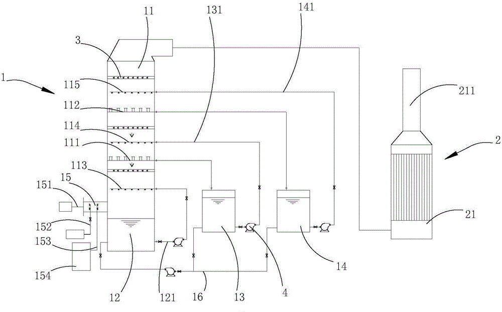 Industrial flue gas desulfurization/denitrification/dedusting integrated technique and device