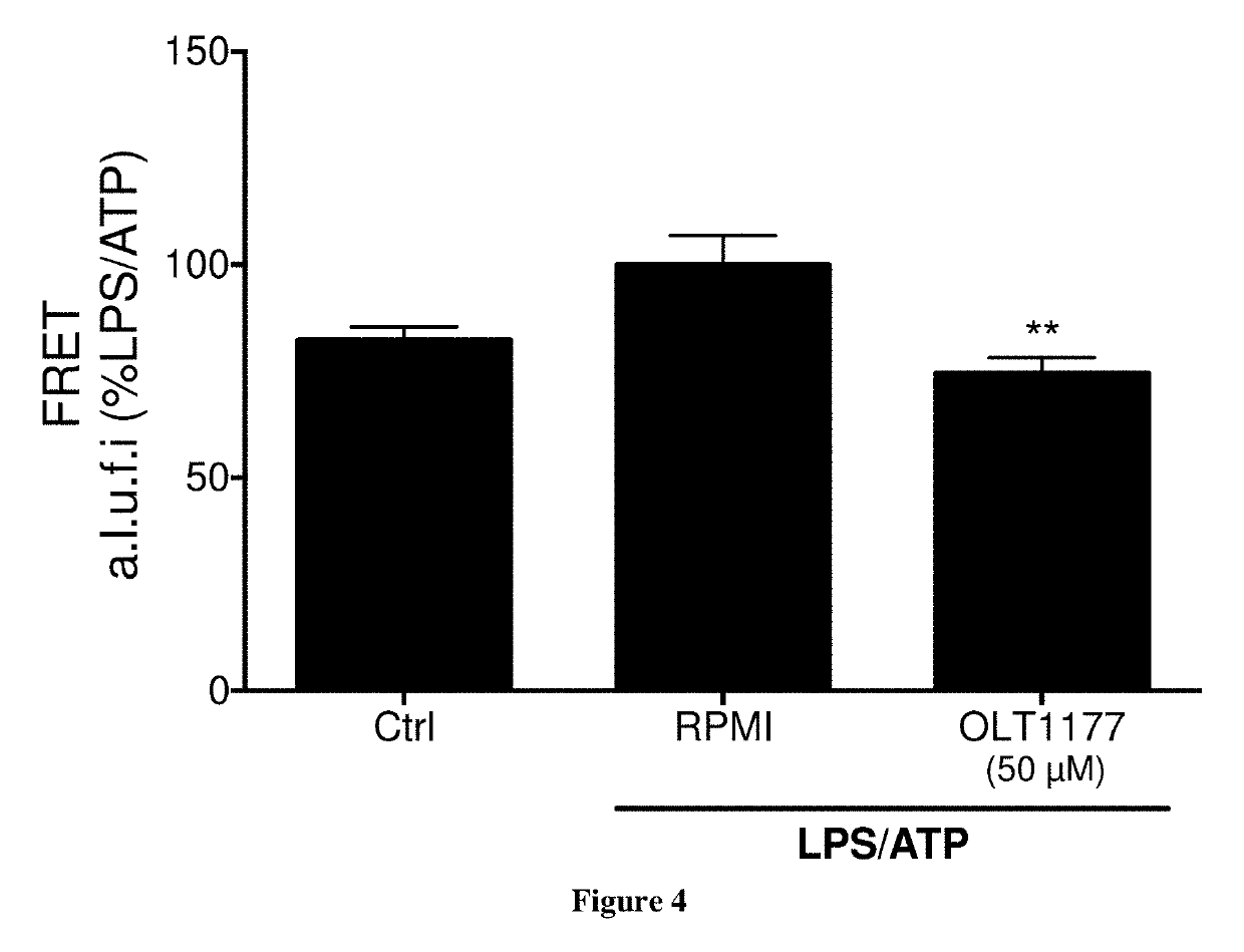 Methods for treating cardiovascular diseases