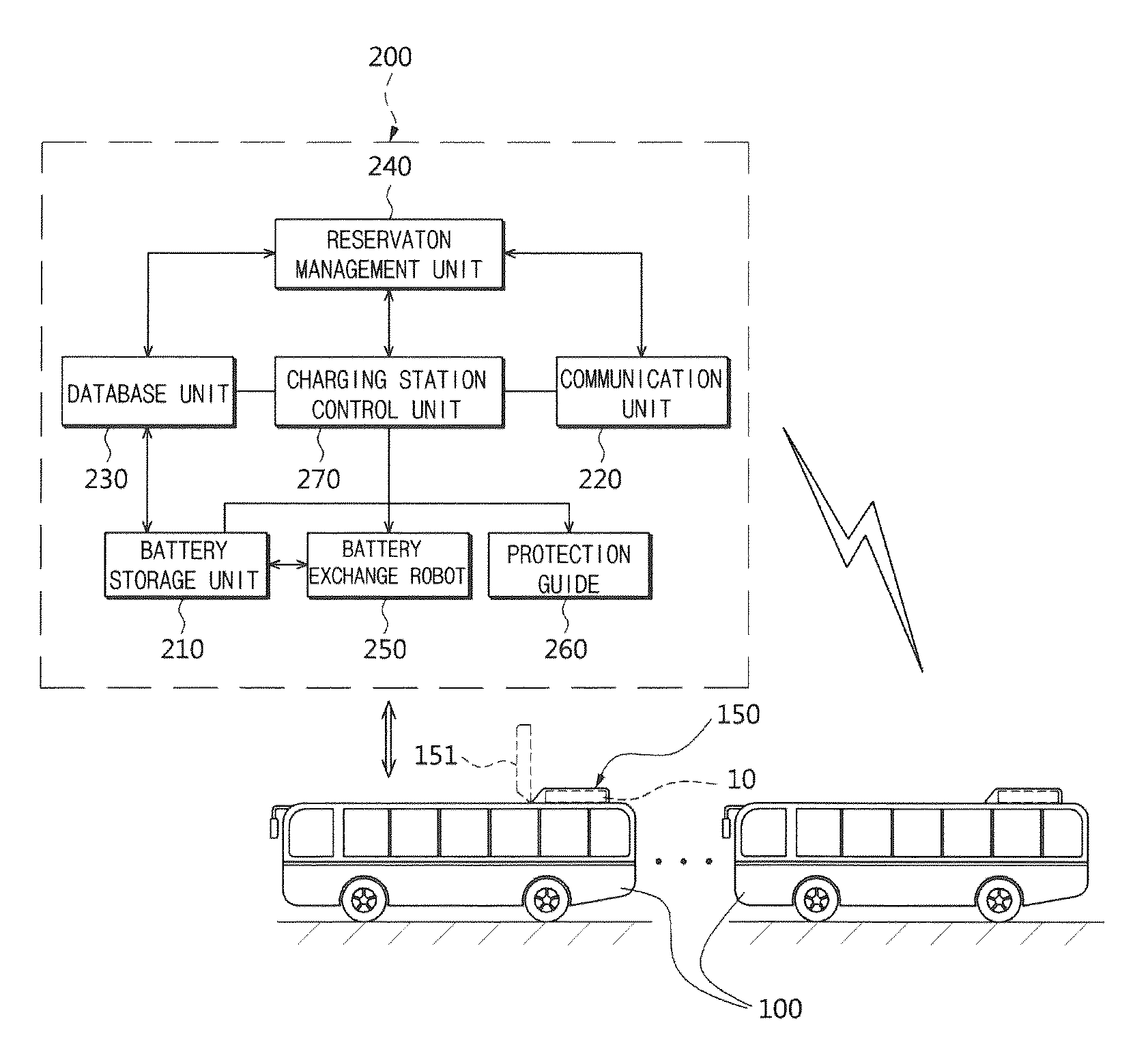 Electric vehicle, battery charging station, battery exchanging reservation system comprising the same and method thereof