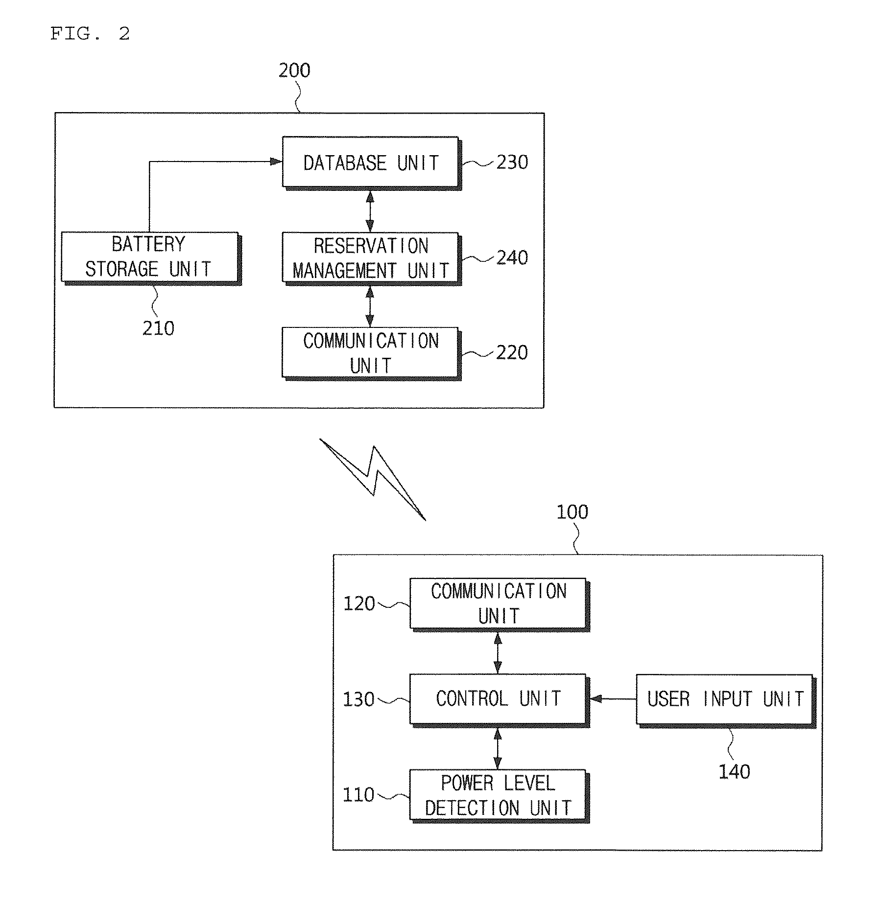 Electric vehicle, battery charging station, battery exchanging reservation system comprising the same and method thereof