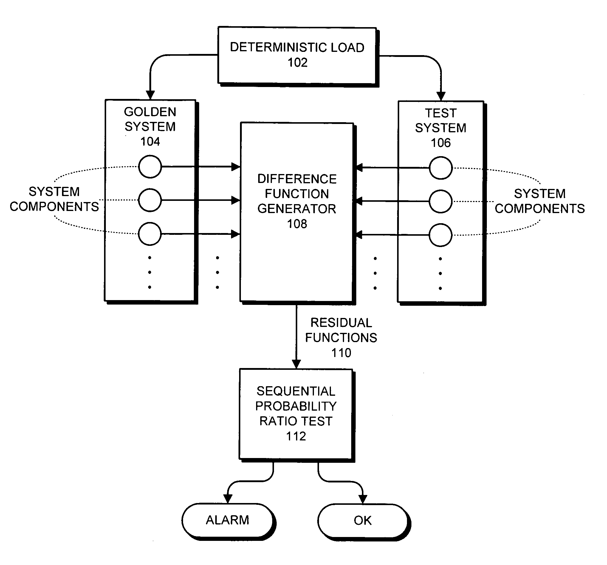 Method and apparatus for identifying mechanisms responsible for "no-trouble-found" (NTF) events in computer systems