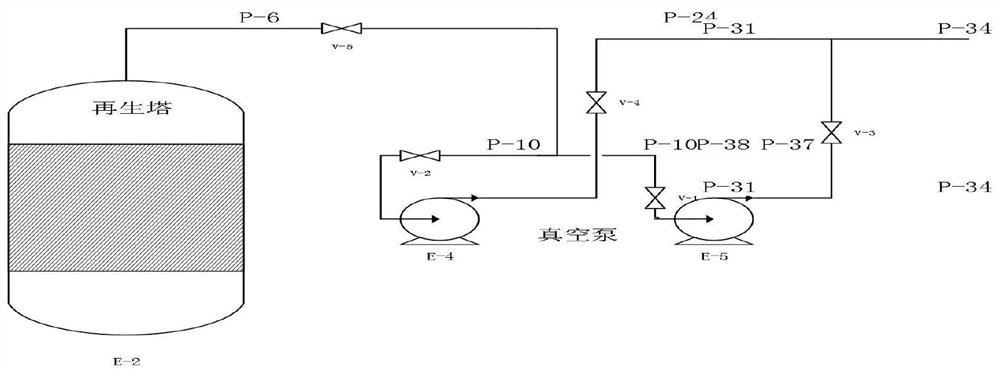 Method for increasing regeneration speed of desulfurization liquid in regeneration tower