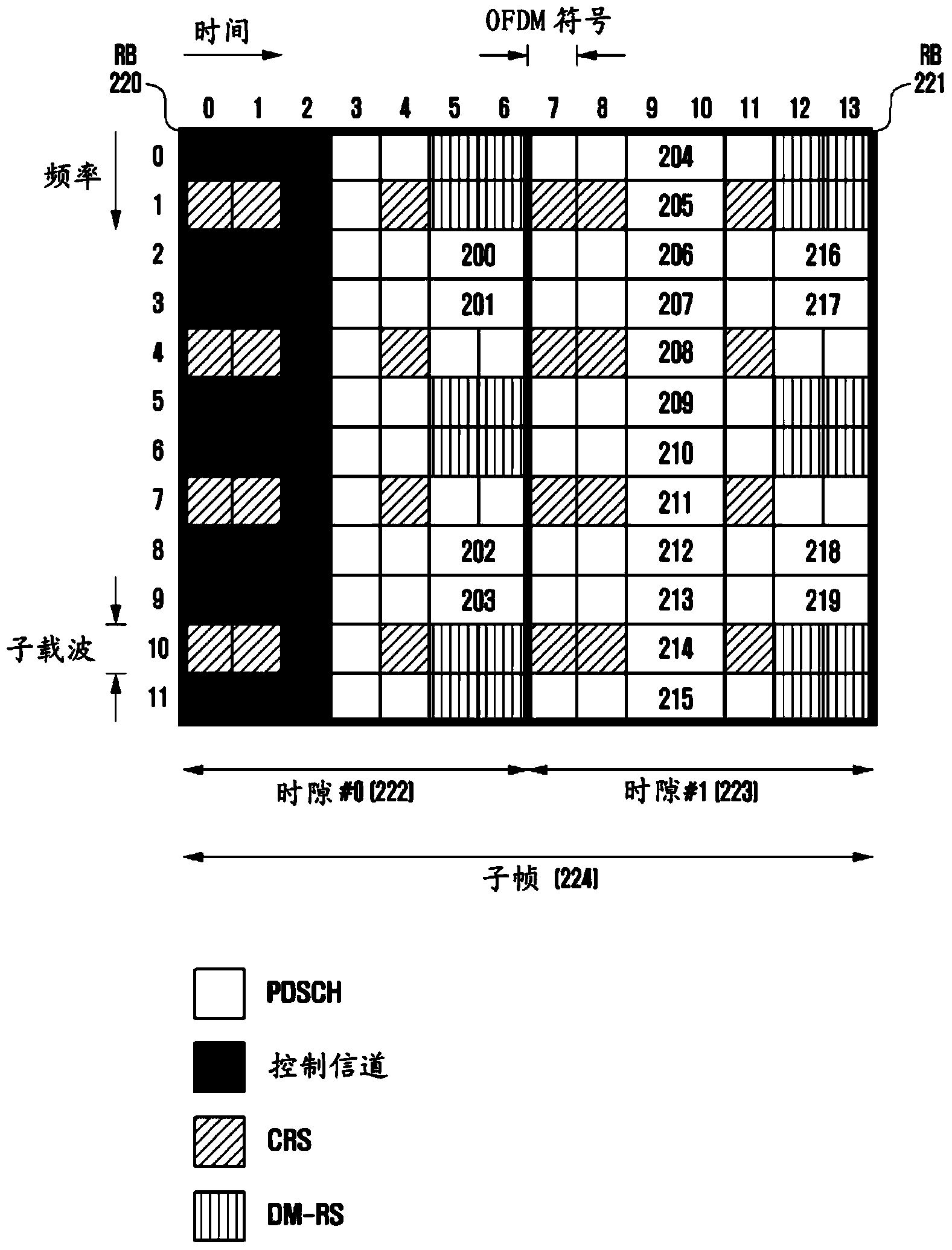 User equipment and power control method for random access