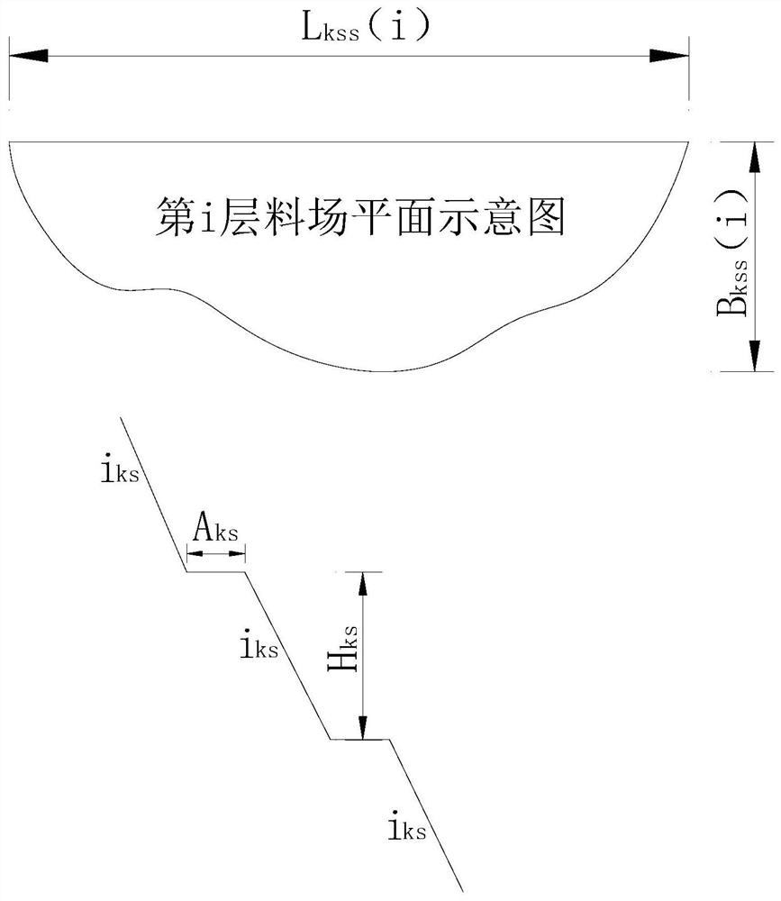 Digital modeling and optimization method for dam engineering material yard