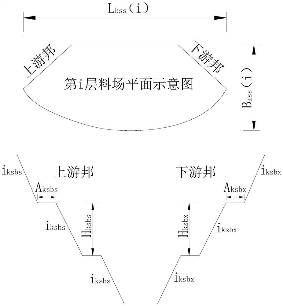 Digital modeling and optimization method for dam engineering material yard