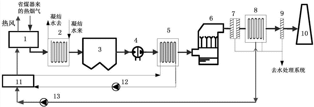 Energy and water saving system for wet desulphurization system