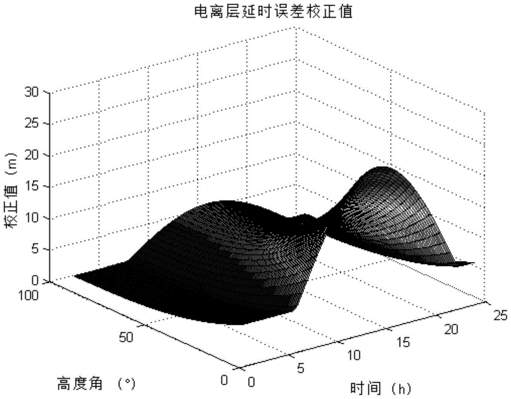 A Navigation Positioning Method Based on Integral Doppler Smoothed Pseudorange