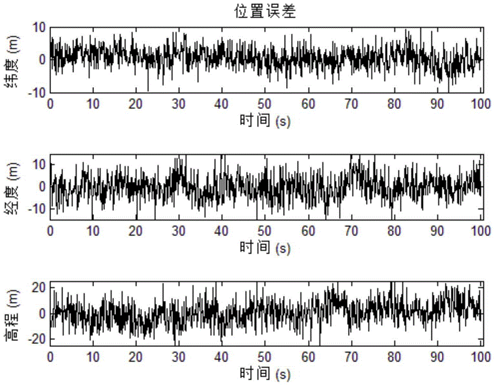 A Navigation Positioning Method Based on Integral Doppler Smoothed Pseudorange