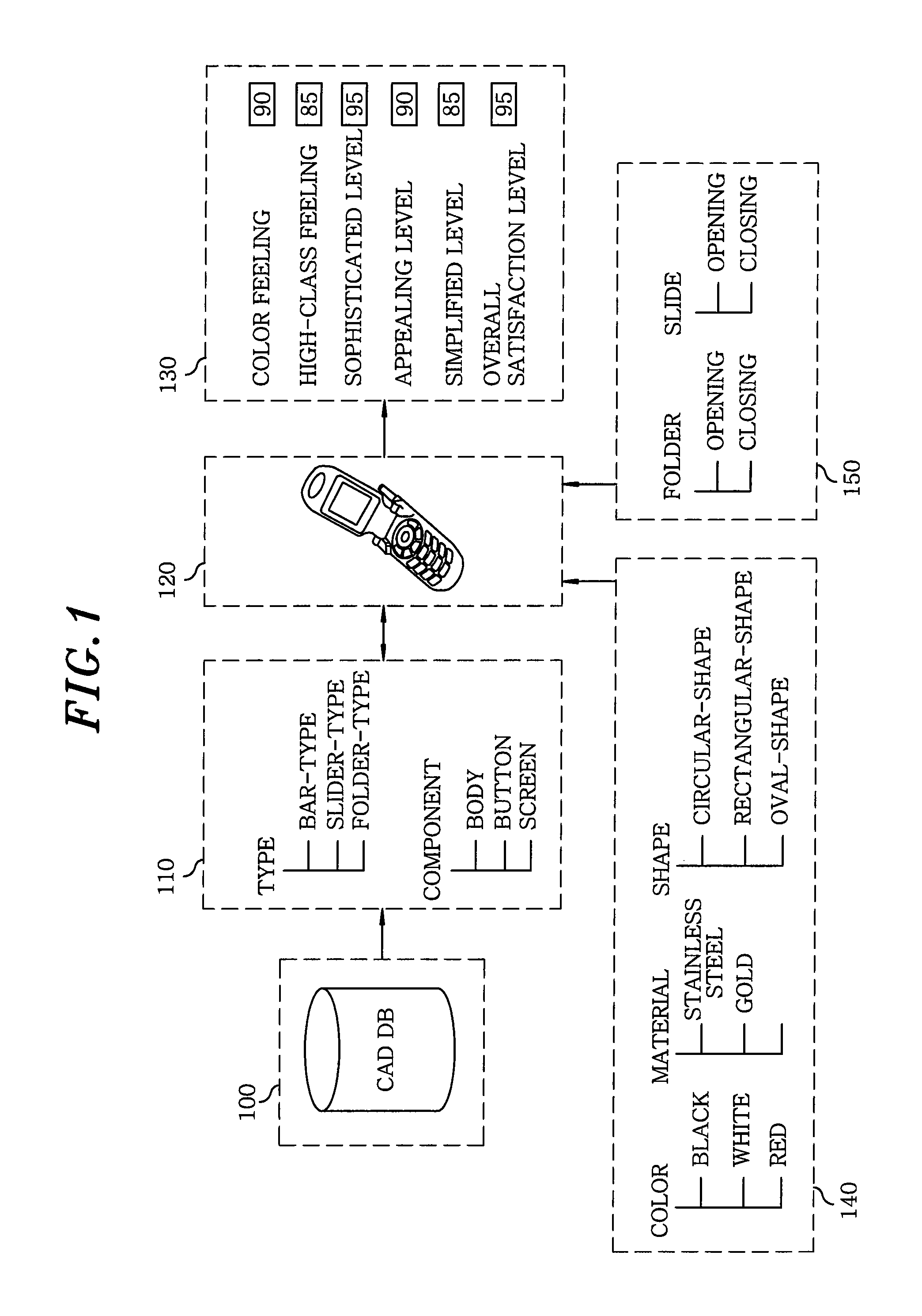 System and method for design evaluation of mobile devices using virtual reality based prototypes