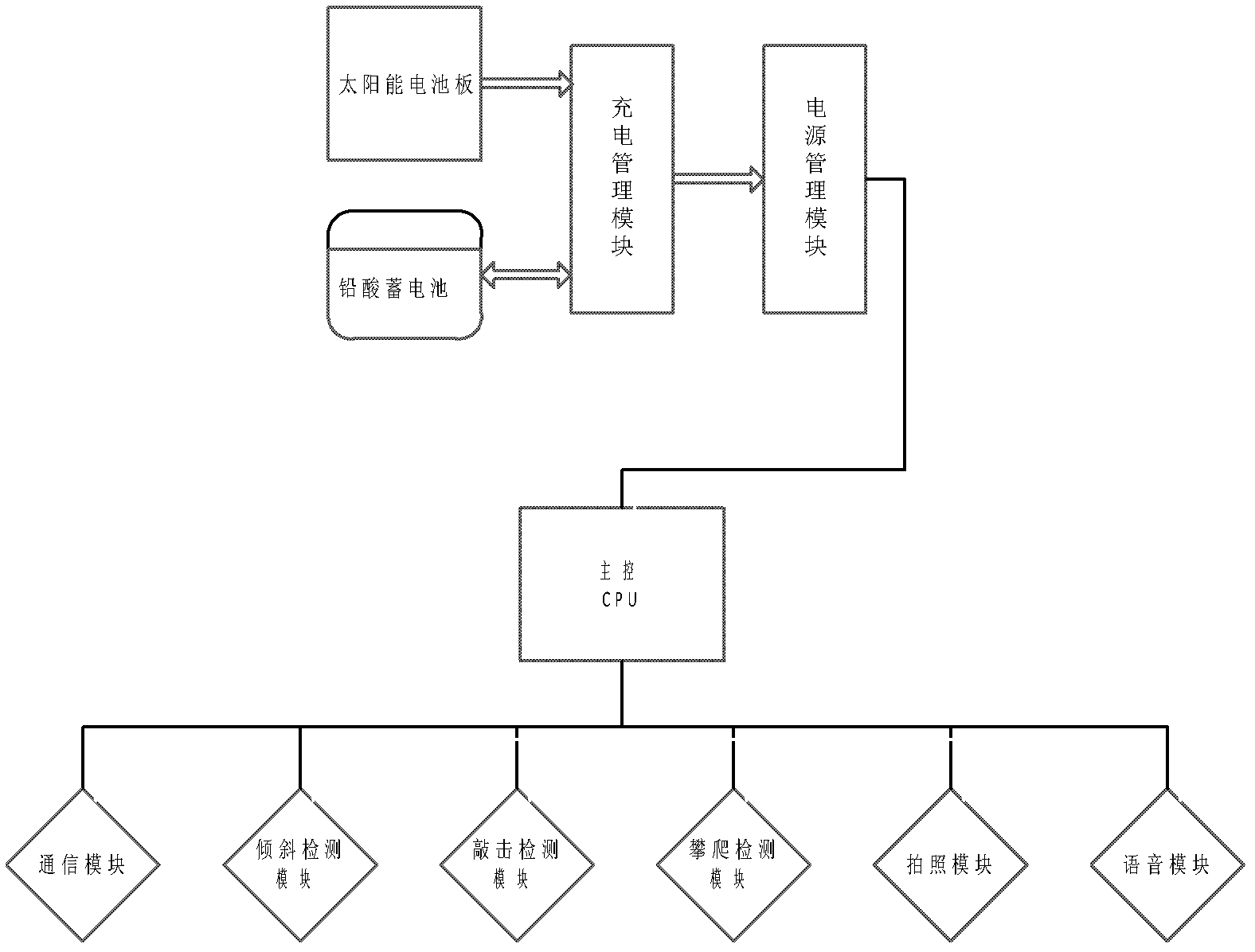 Monitoring device capable of preventing external force damage of power transmission line pole tower