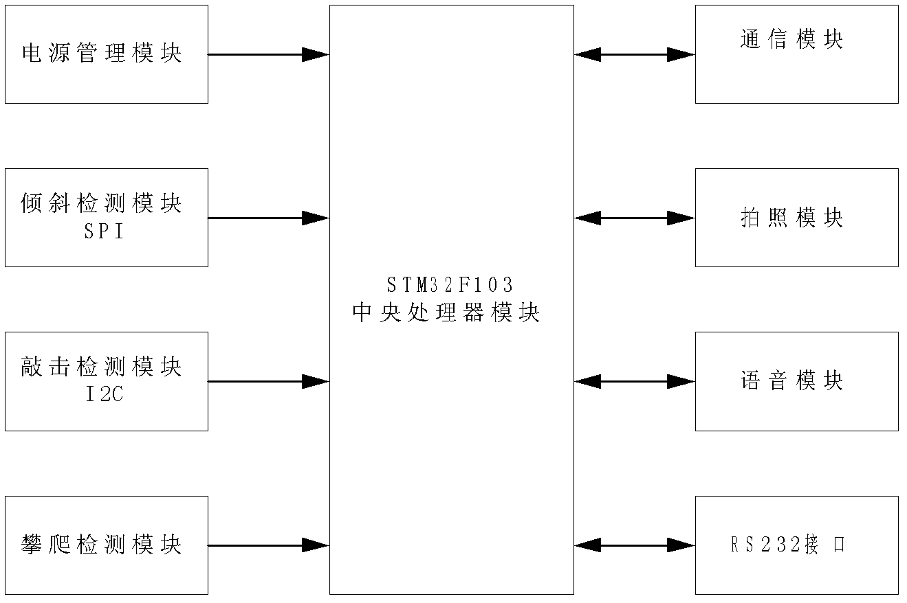 Monitoring device capable of preventing external force damage of power transmission line pole tower