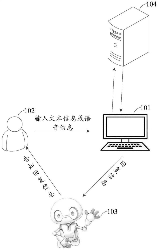 Information interaction method and device