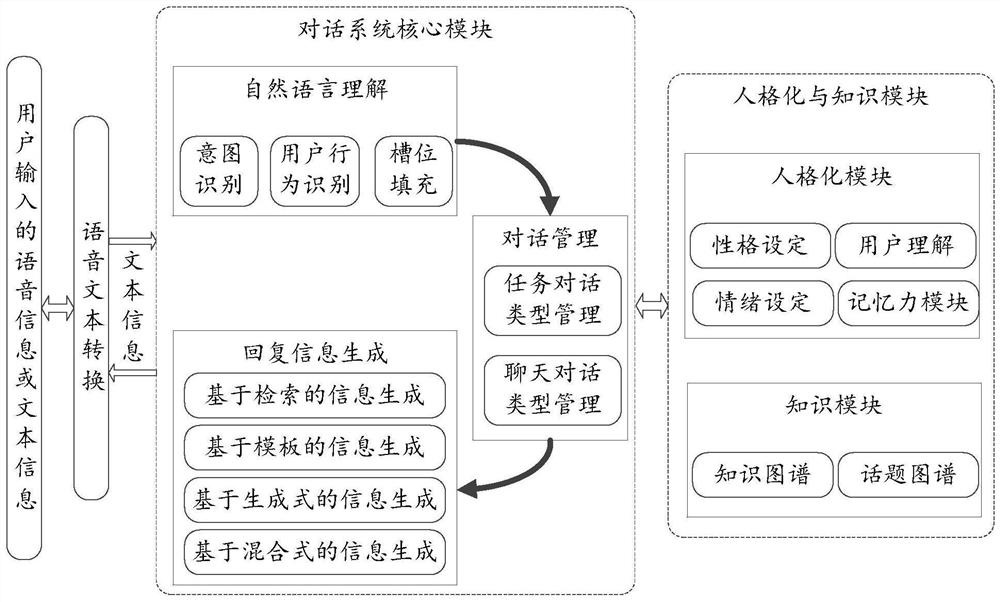 Information interaction method and device