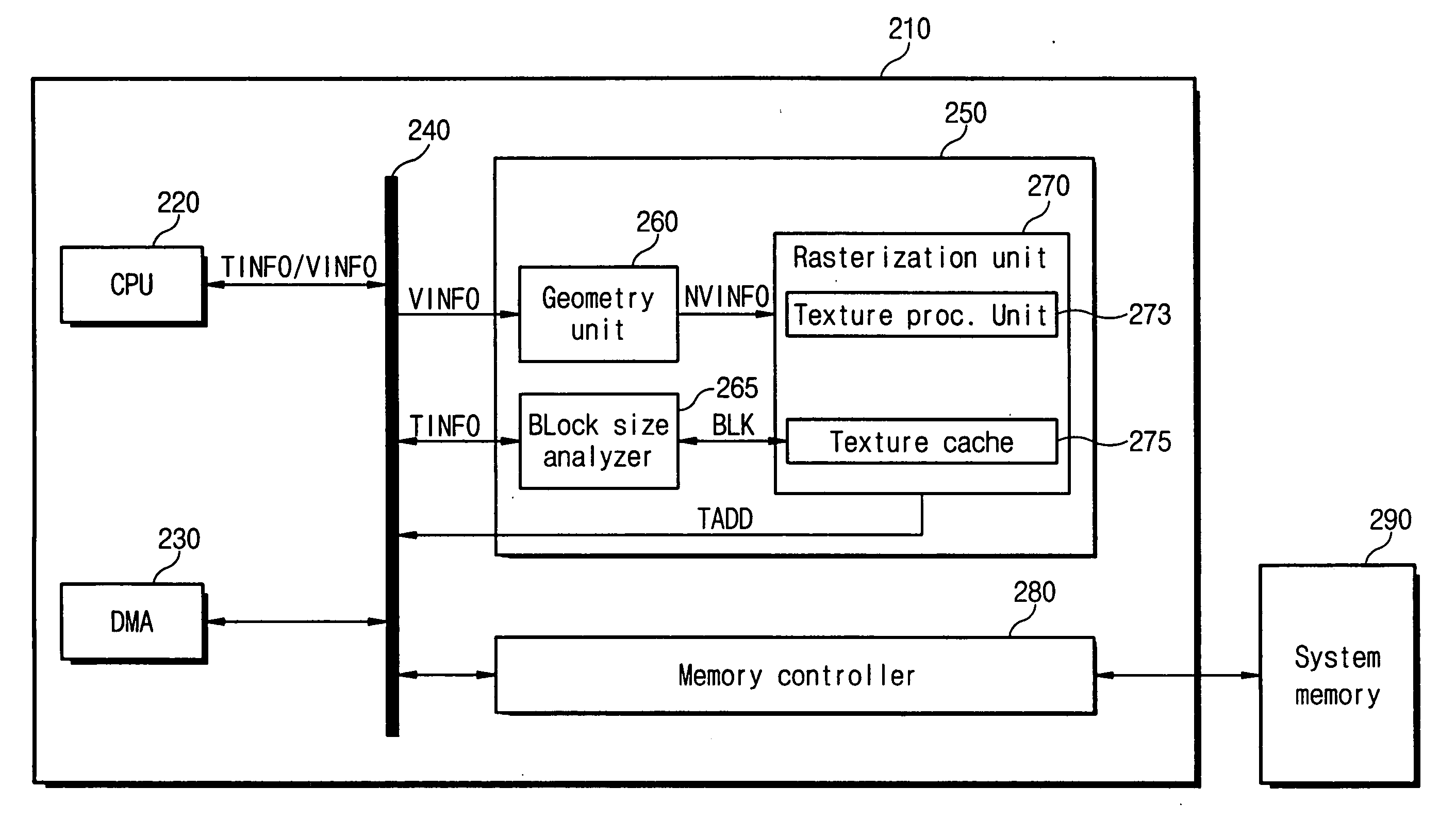 Graphic systems and methods having variable texture cache block size