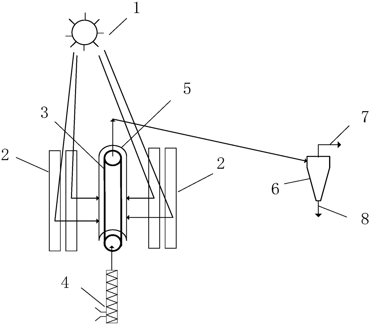 Device for low oxygen pyrolysis treatment of combustible rubbish by using Fresnel type solar energy