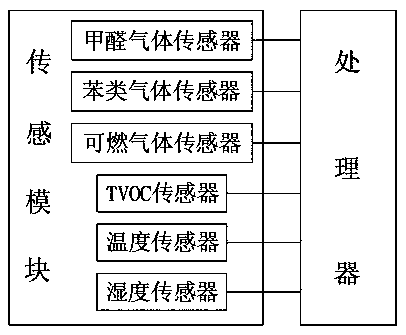 Indoor and outdoor decoration engineering environmental protection monitoring device