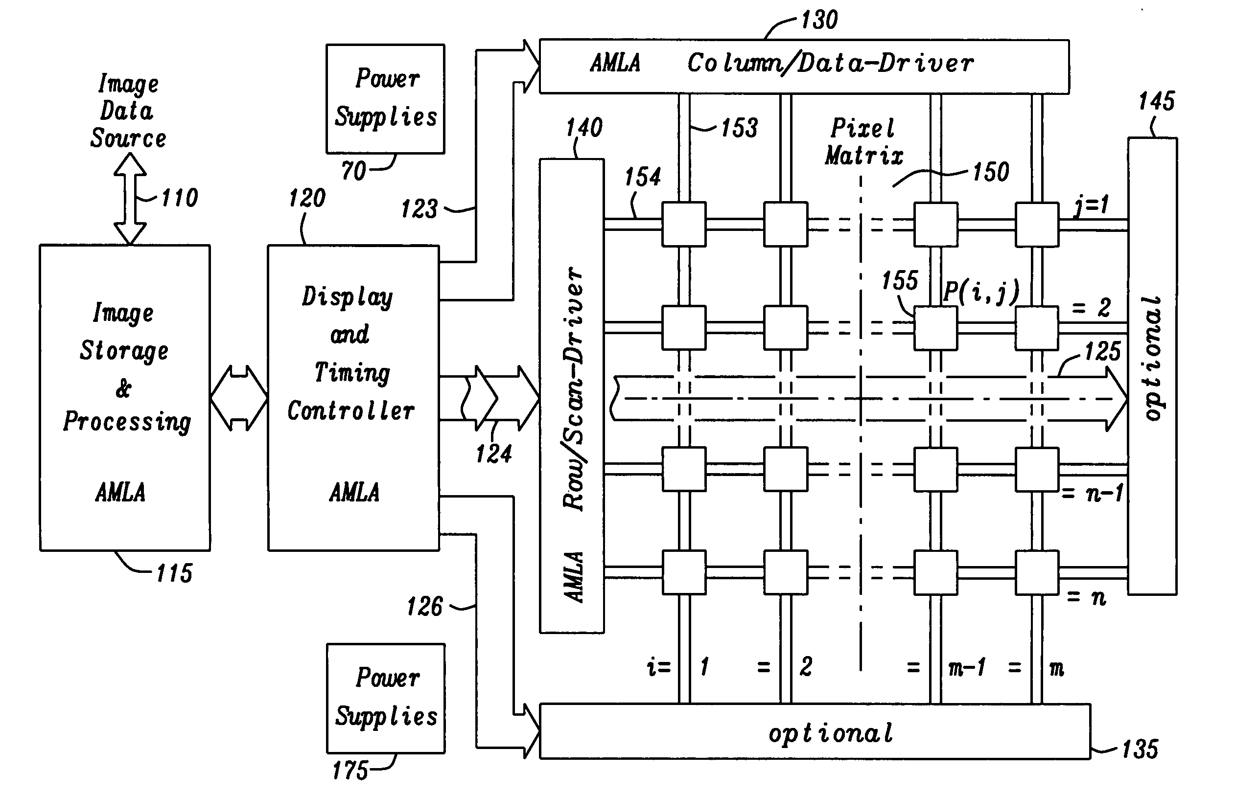 Advanced multi line addressing