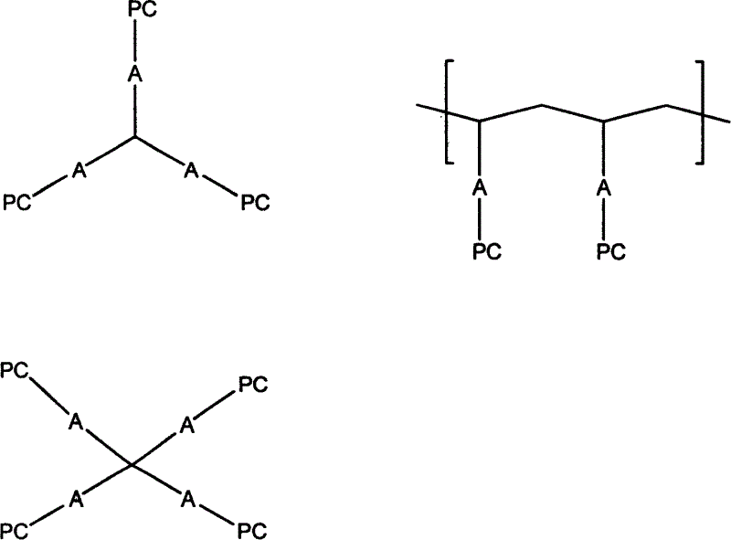 Lipoid bio-degradable polyester and preparation thereof