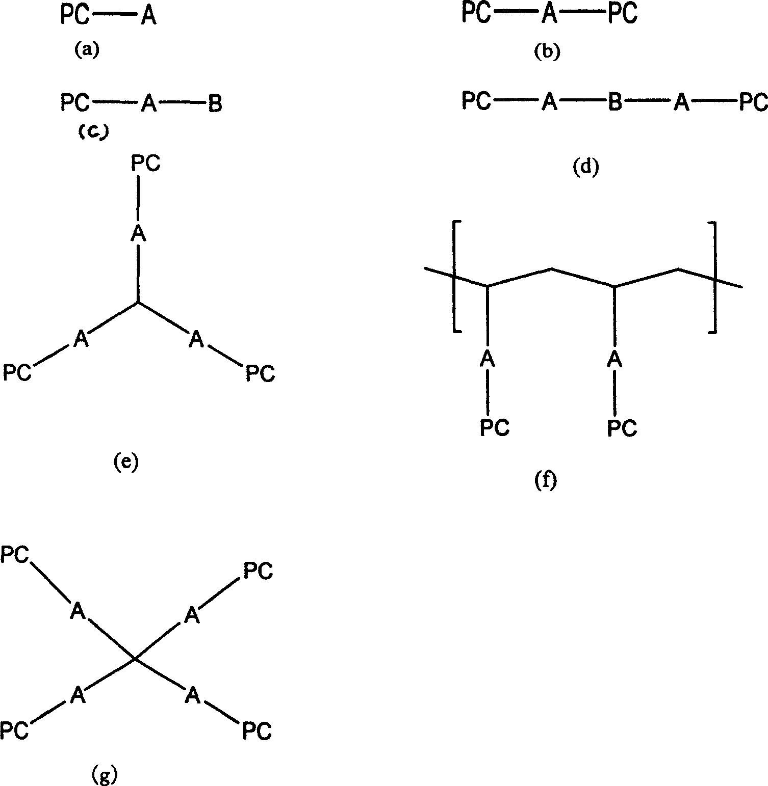 Lipoid bio-degradable polyester and preparation thereof