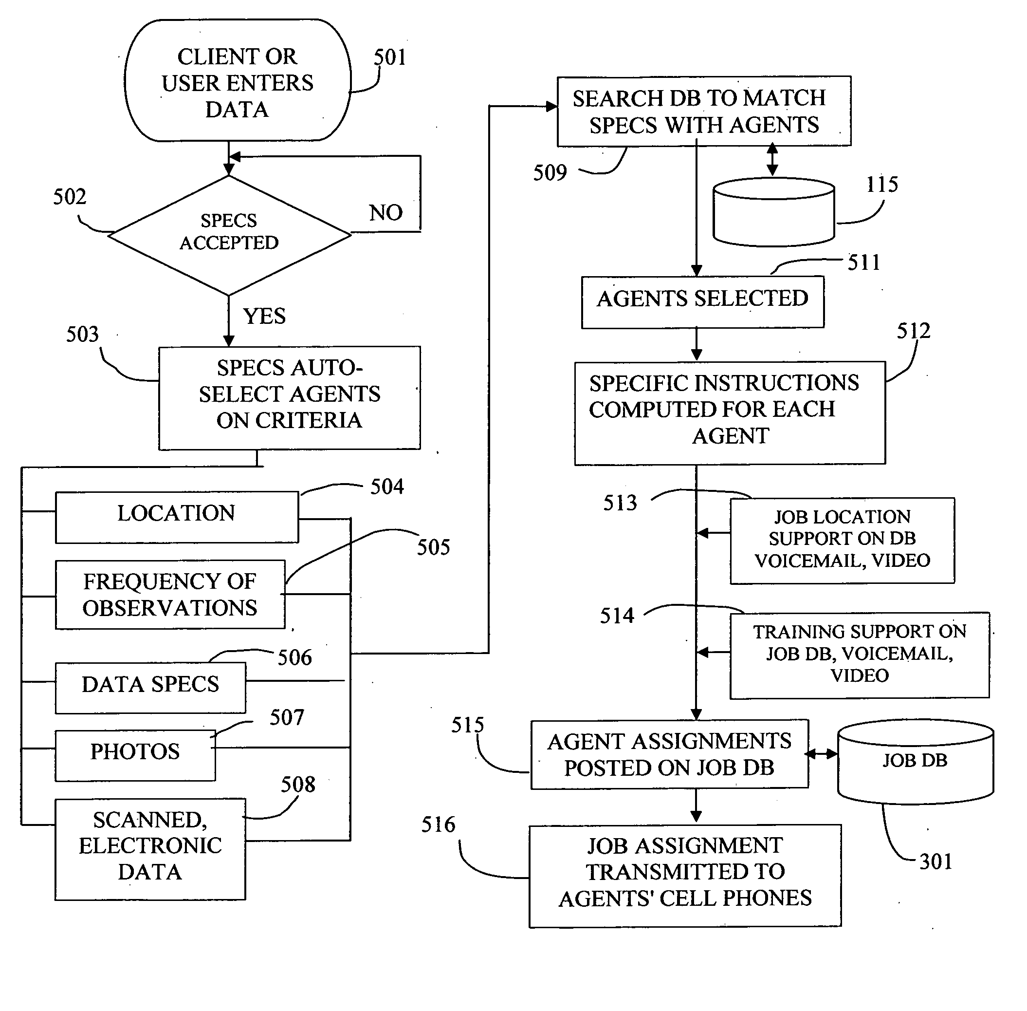 System and method for collecting and disseminating human-observable data