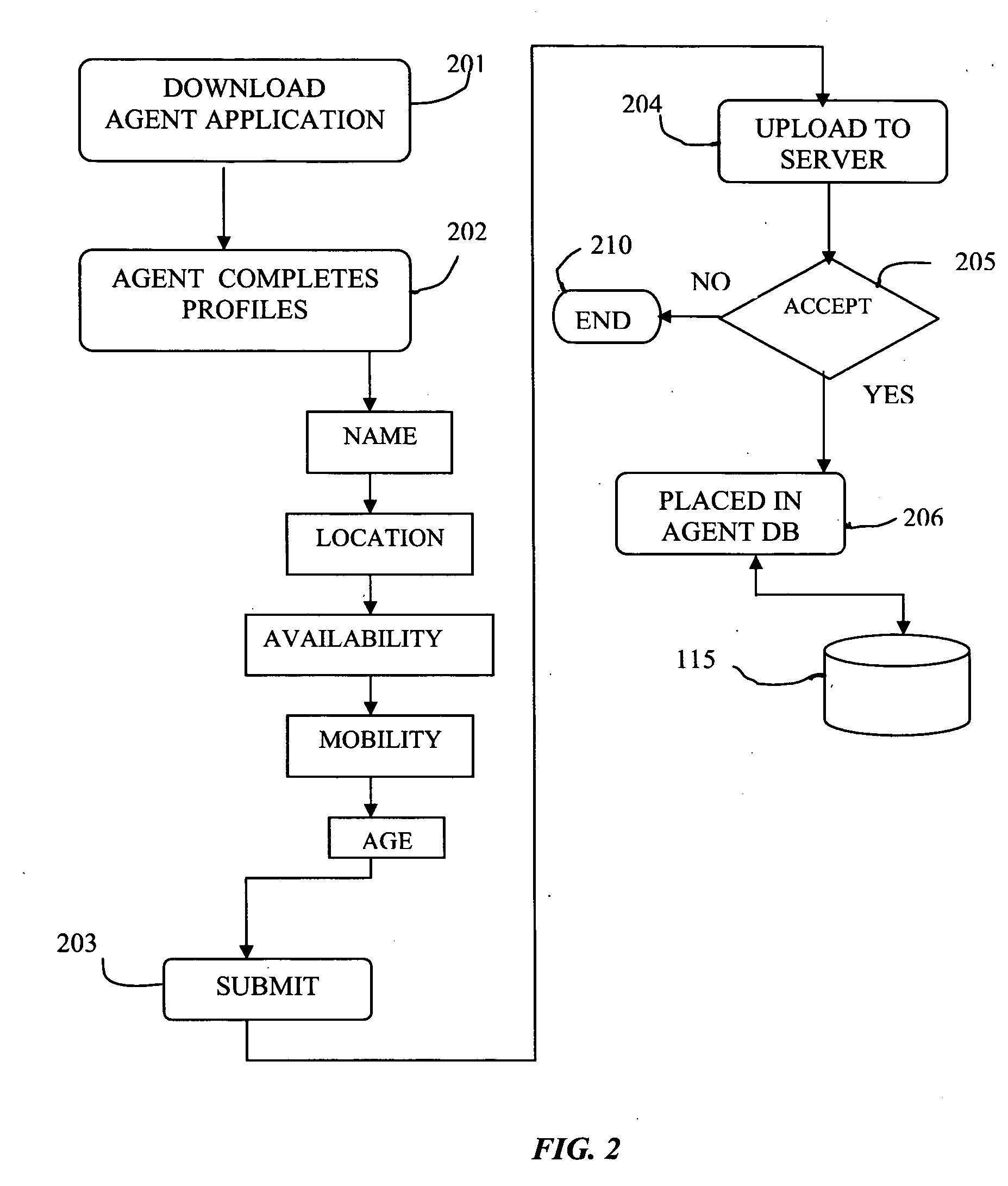 System and method for collecting and disseminating human-observable data