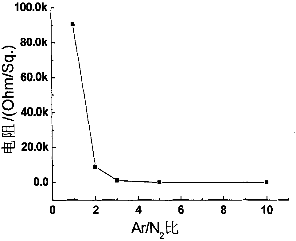 Heating electrode material for phase transformation memory and preparing method