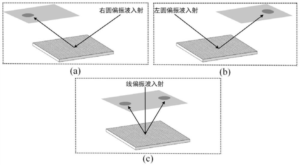 Focusing type terahertz polarization controller