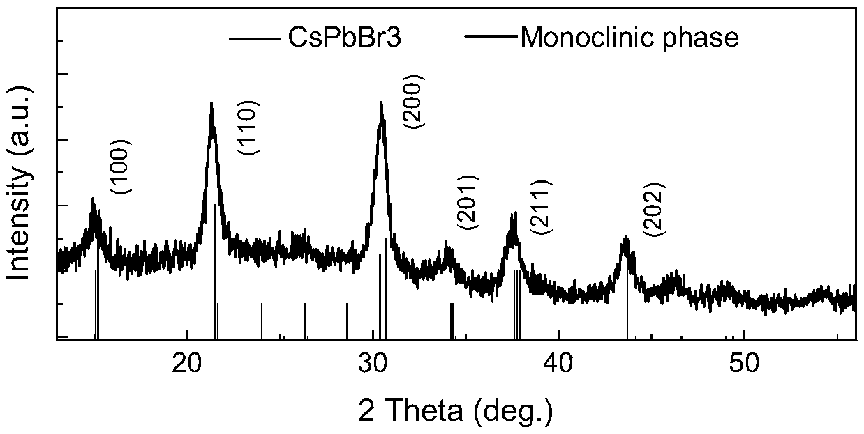 CsPbX3 quantum dot room temperature synthetic method