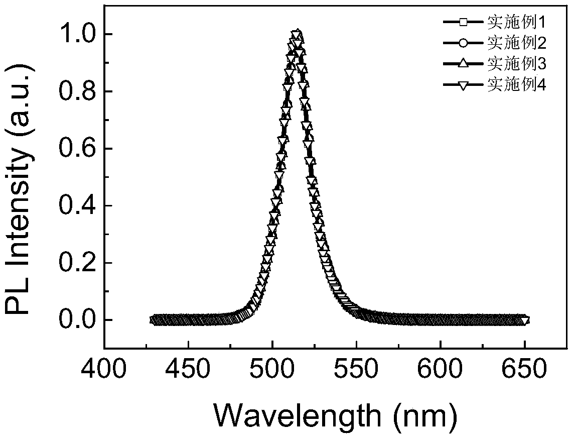 CsPbX3 quantum dot room temperature synthetic method