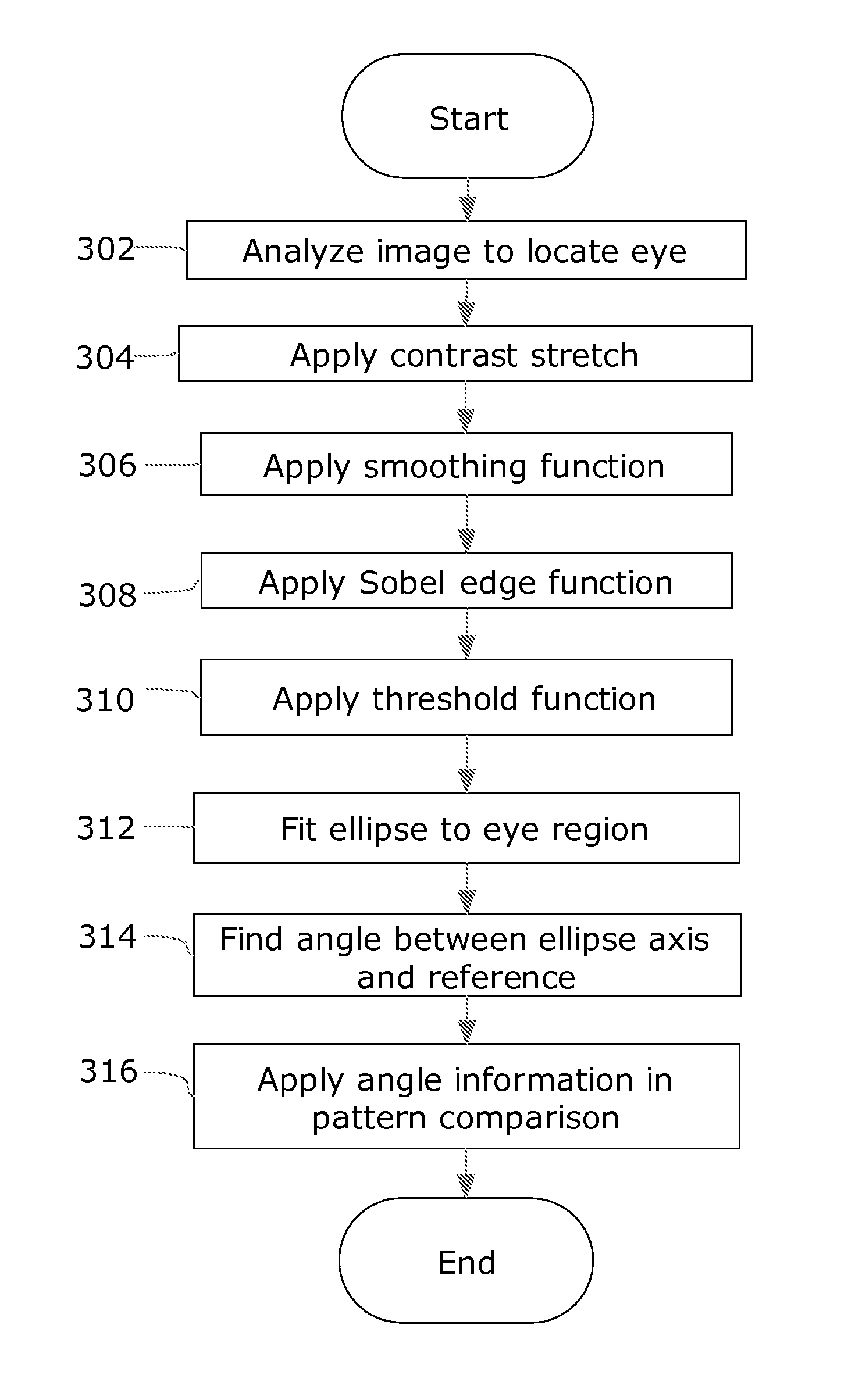 Camera Angle Compensation in Iris Identification