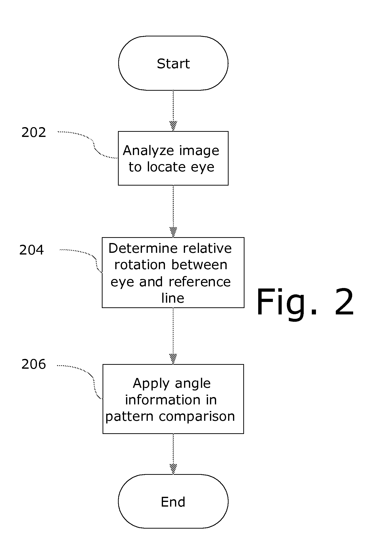 Camera Angle Compensation in Iris Identification