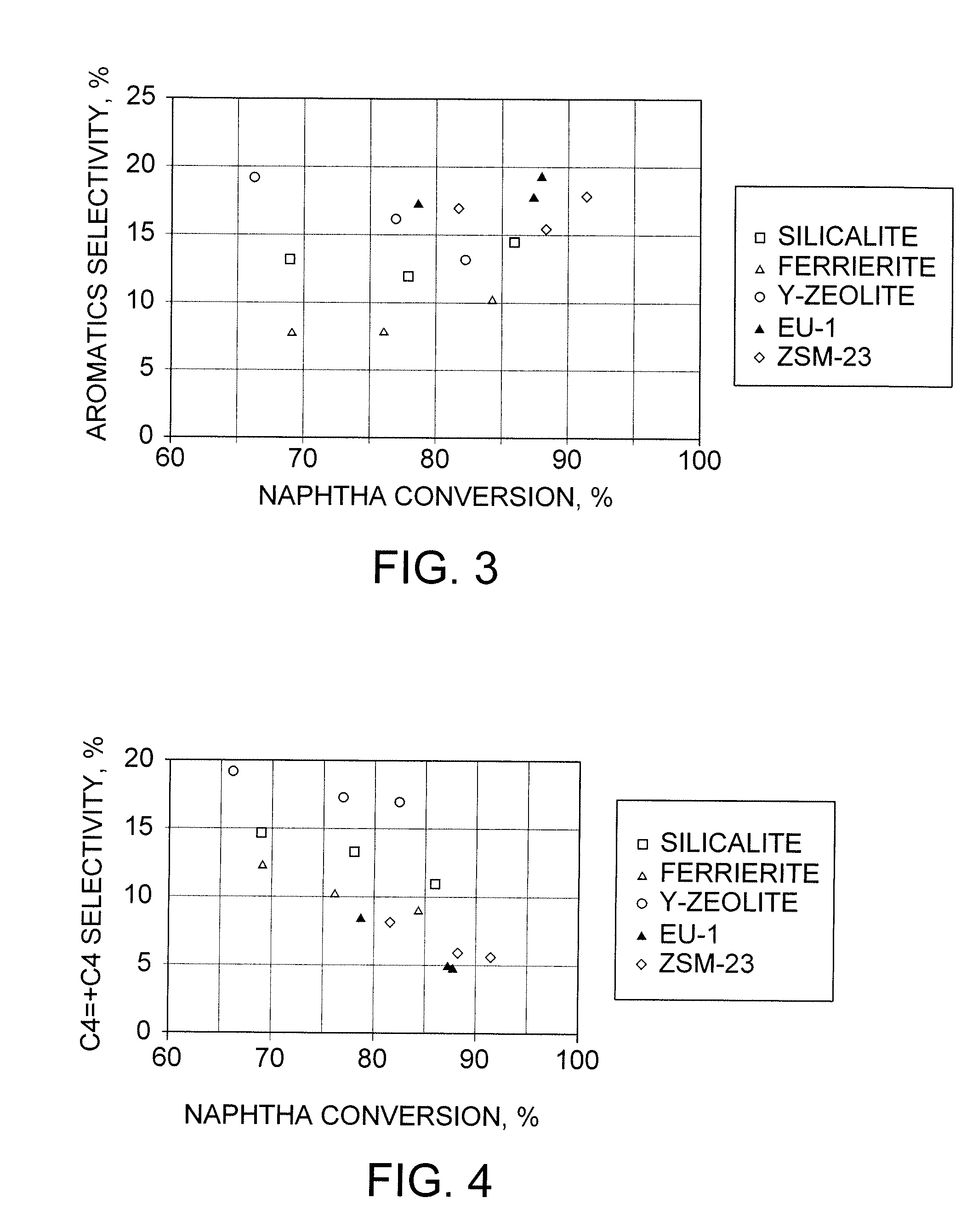 Mixture of Catalysts for Cracking Naphtha to Olefins