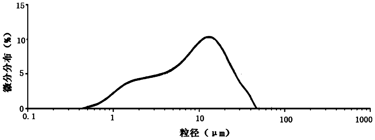 Rose essential oil microcapsule emulsion, and preparation method and application thereof