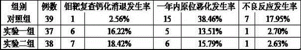 Preparing method for breast micro-calcification external used medicine